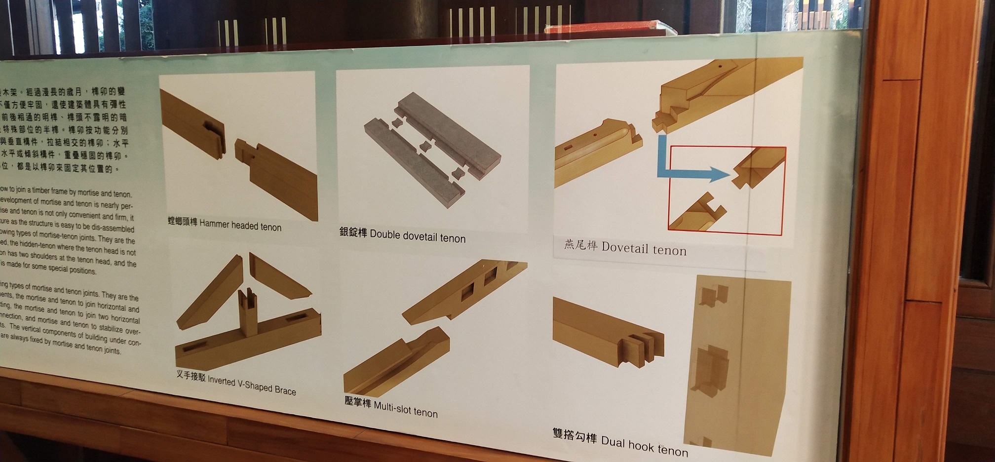 figures, mortise tenon joint