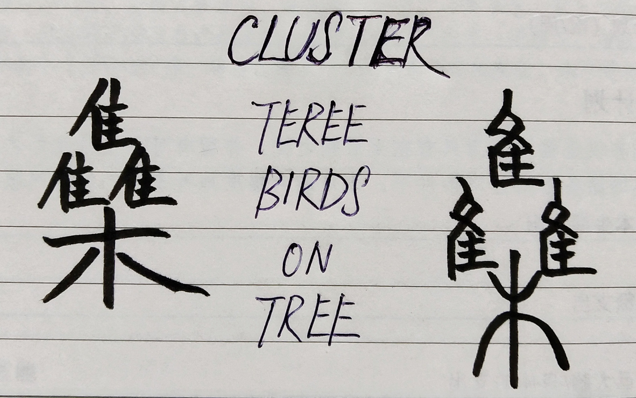 Chinese character for Cluster with more birds. The left one is a rare character for today. The right one is the old character in Small Seal Script of the past.