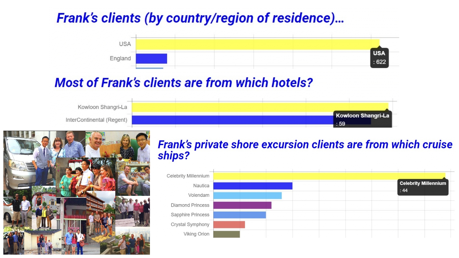 Frank the tour guide work report for February 2021